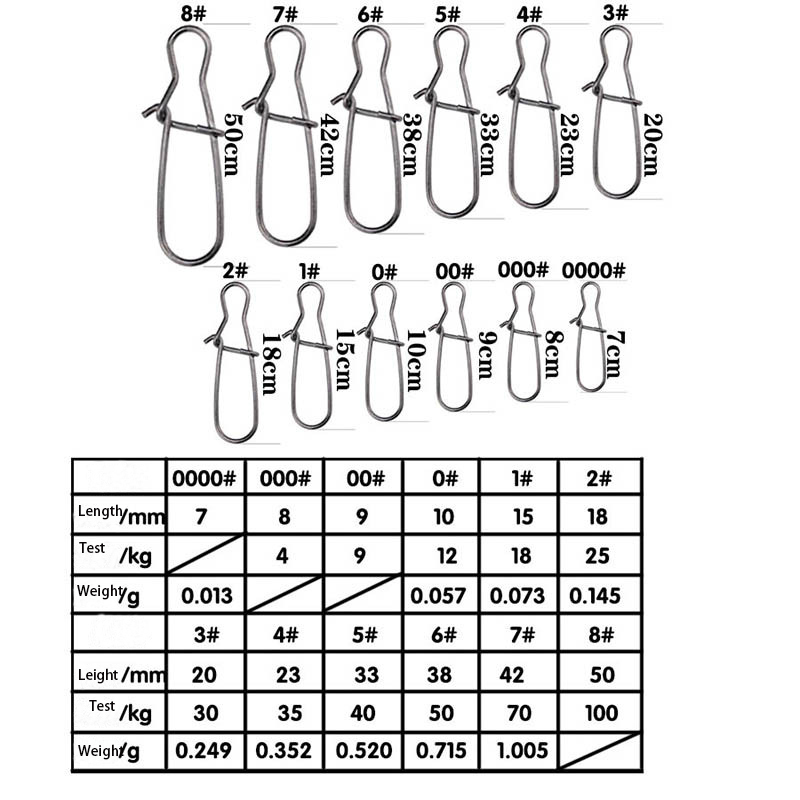 100pcs Stainless Steel Fishing - Fishing Hook Stainless Steel 评论和价格